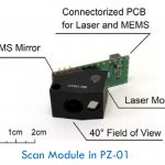 Li-Fi Laser 2D scanning module for Li-Fi Free Space Optical Communication