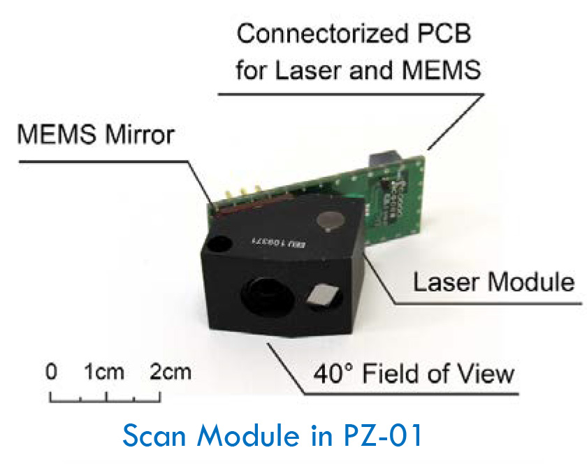 Li-Fi Laser 2D scanning module for Li-Fi Free Space Optical Communication